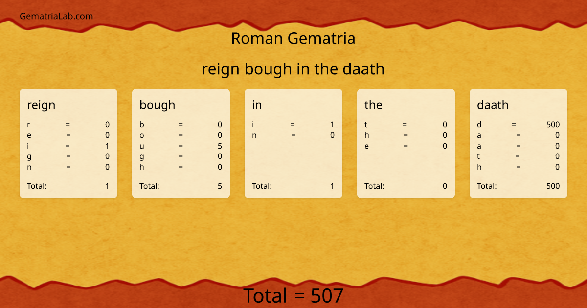 reign bough in the daath in roman Gematria
